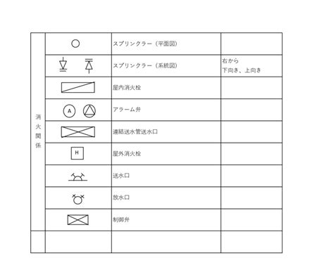 衛生設備 記号